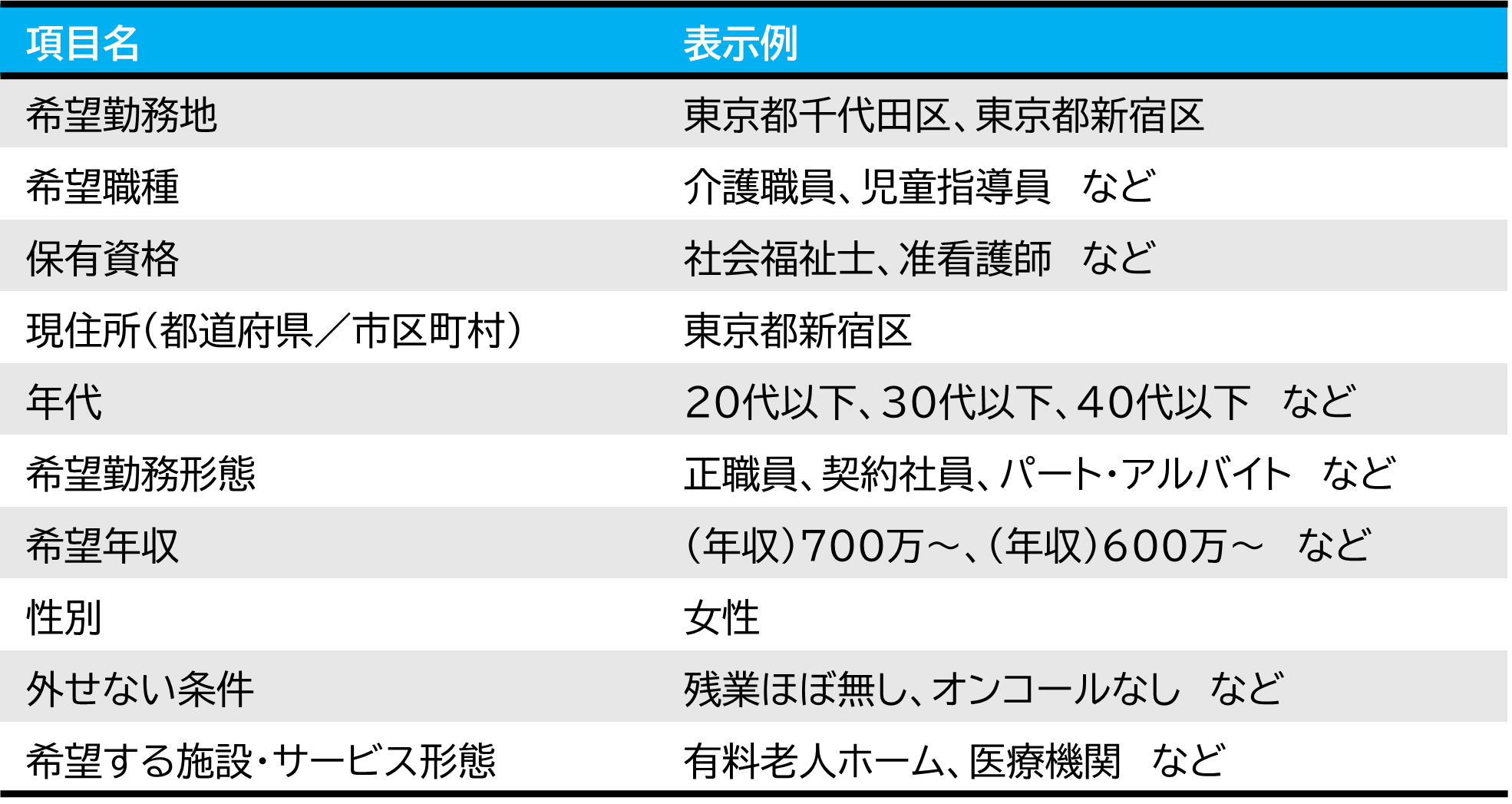 スカウト公開情報