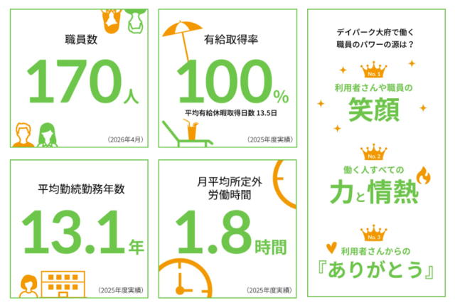 データで見る　デイパーク大府