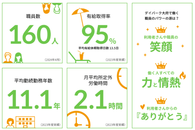 データで見る　デイサービス大府