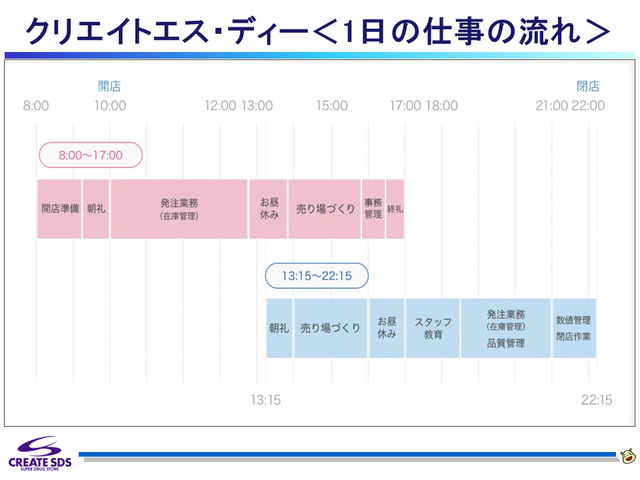 (登販)仕事の流れ
