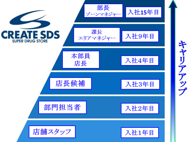 (登販)キャリアアップ