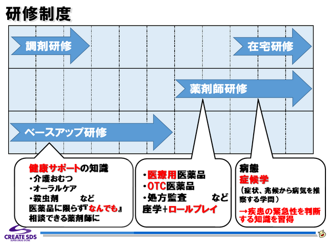 薬剤師の研修制度