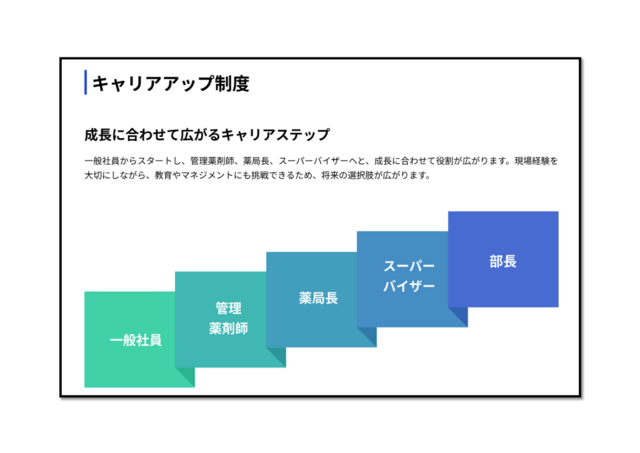 キャリアアップ