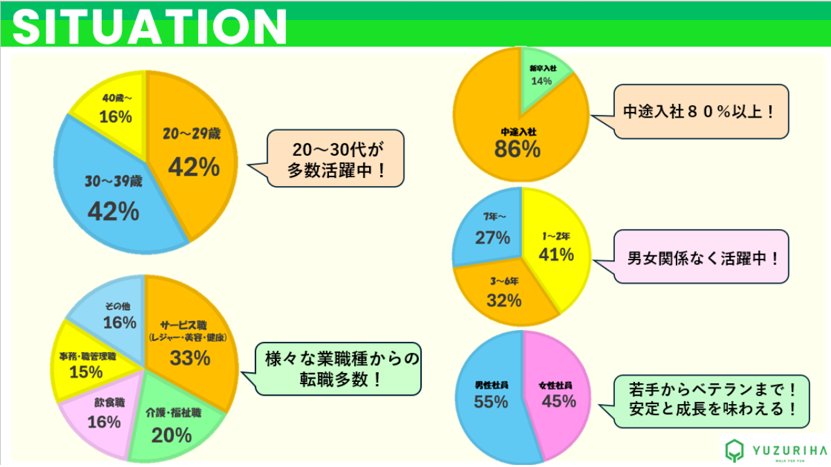 グラフ