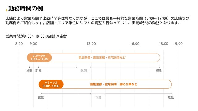 勤務時間の例