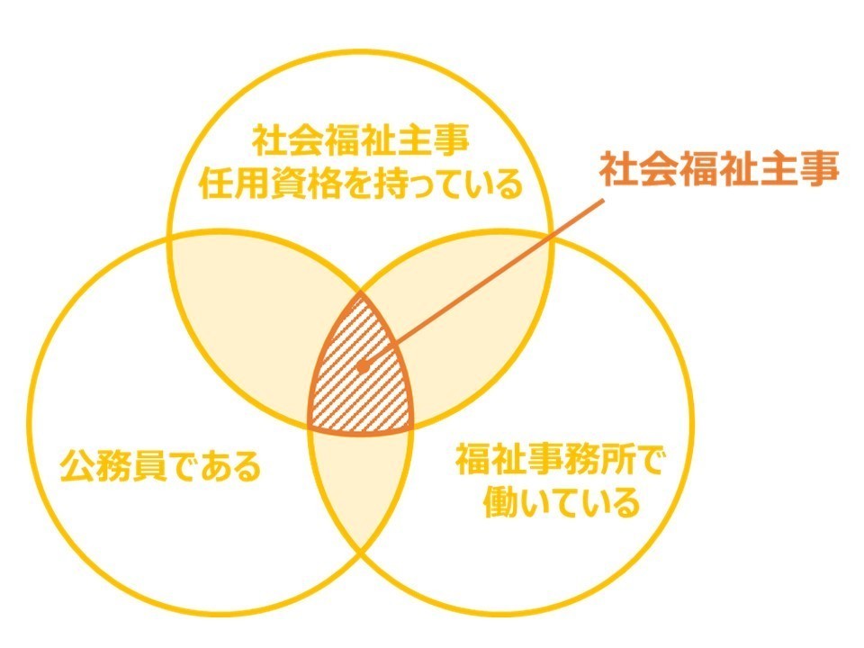 https://mynavi-kaigo.jp/media/articles/955