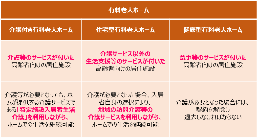 介護付き有料老人ホーム