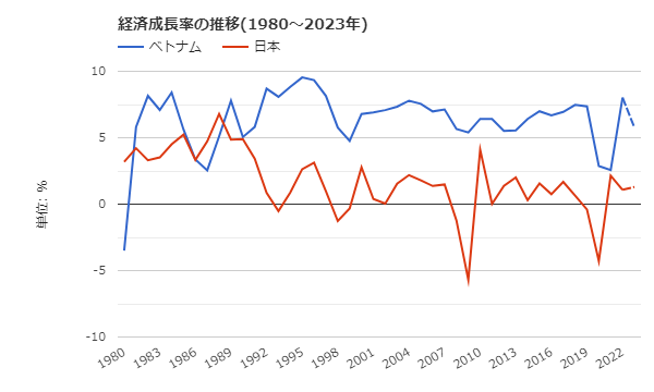 東南アジアから見る日本の介護業界
