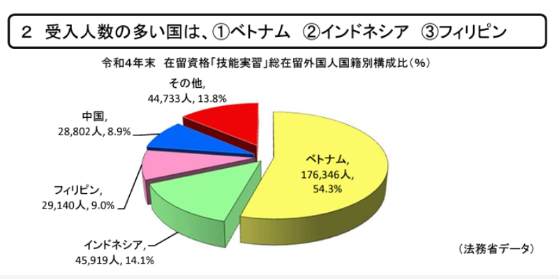 東南アジアから見る日本の介護業界