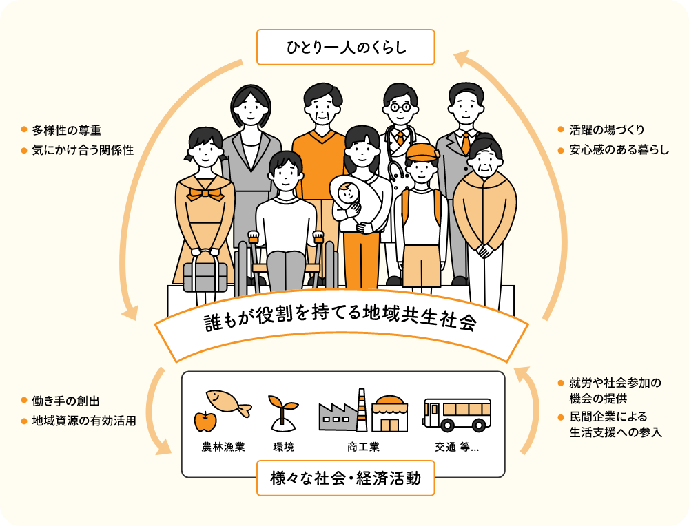 地域共生社会にむけて 福祉・介護の仕事で求められていることとは？