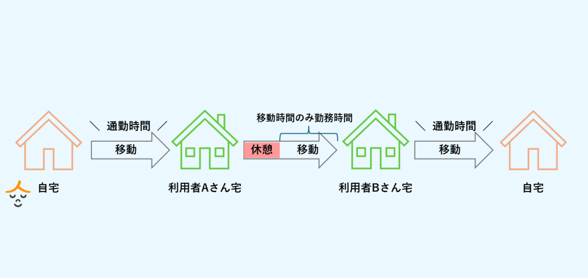 ホームヘルパー
