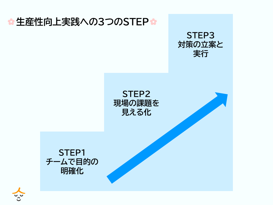 STEP