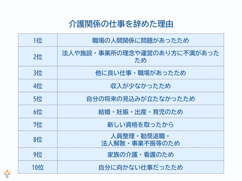 介護職　退職理由