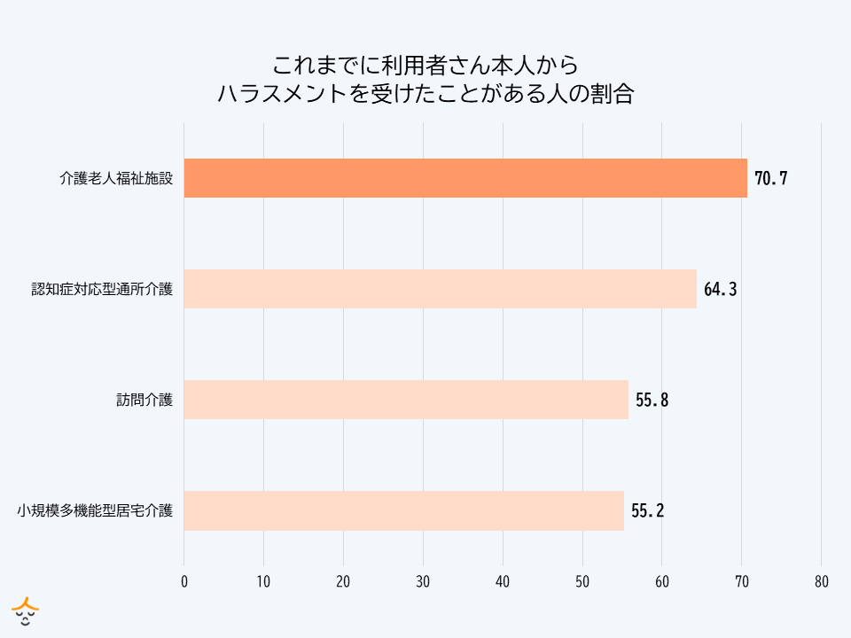 介護職　カスタマーハラスメント