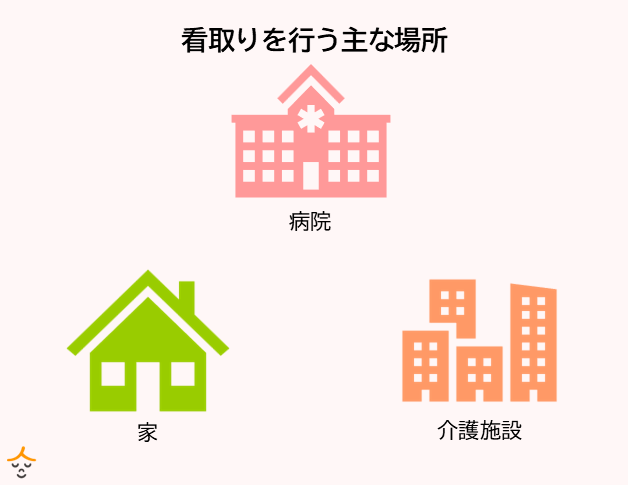 看取り 場所