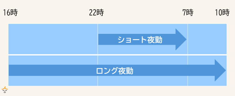 夜勤の勤務時間