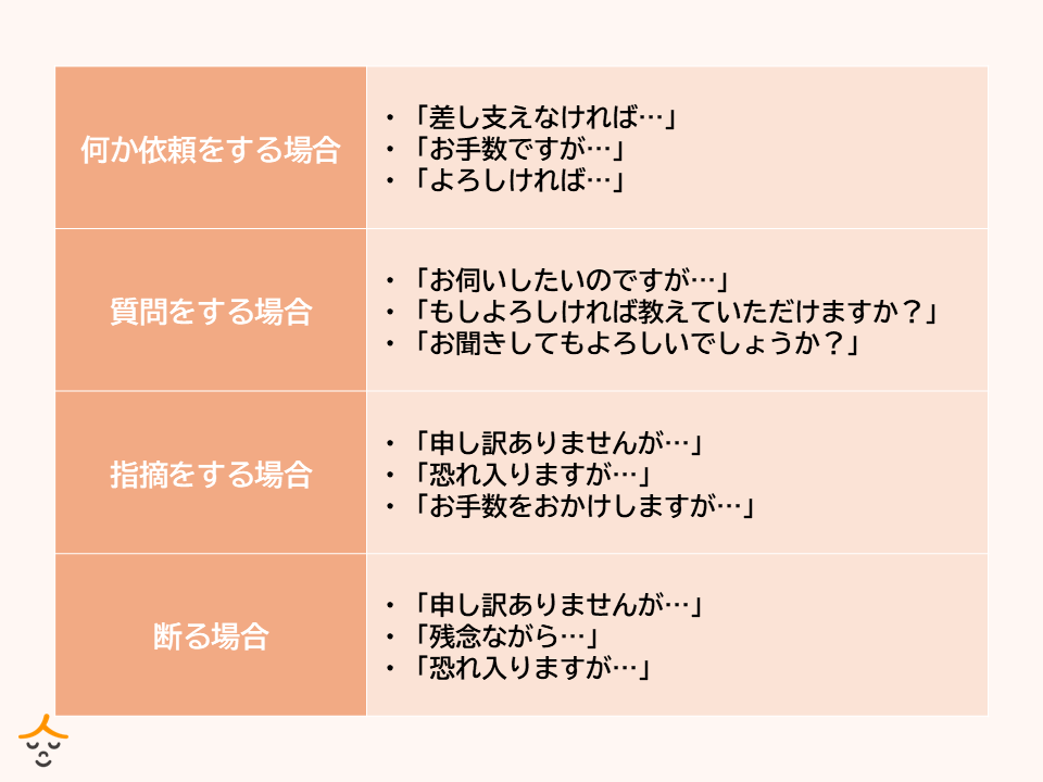 クッション言葉
