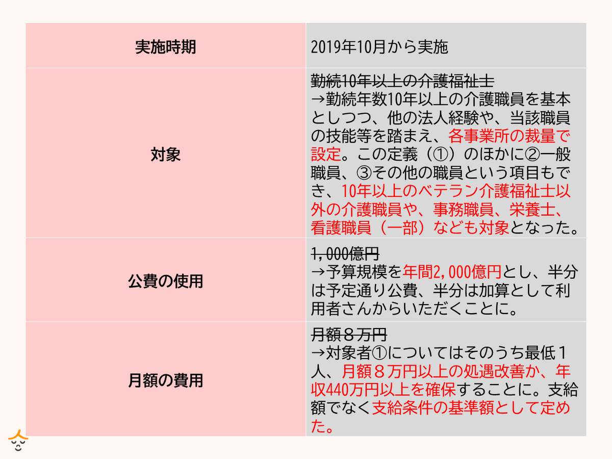 介護職員等特定処遇改善加算 概要