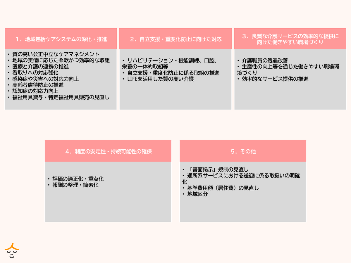 介護報酬改定 ポイント