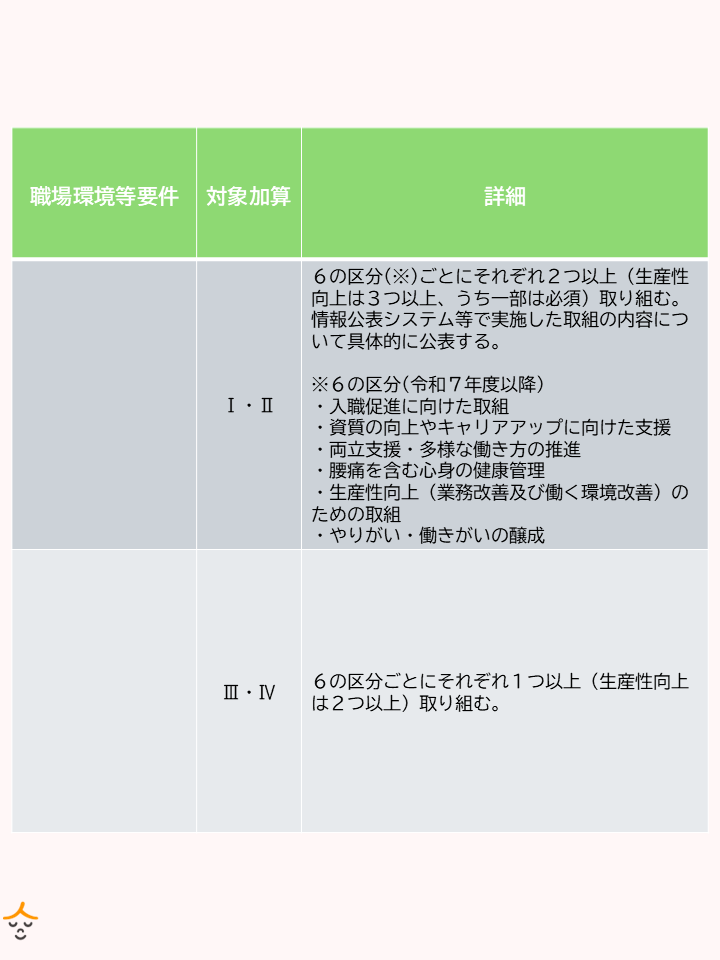 職場環境等要件