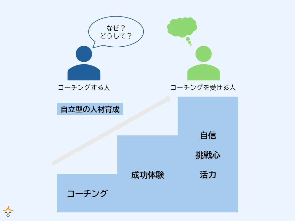 コーチングの心構え