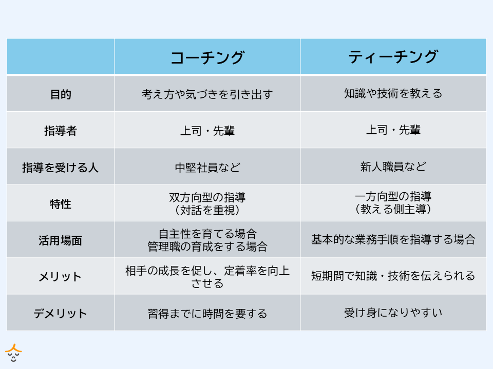 コーチングとティーチングの違い