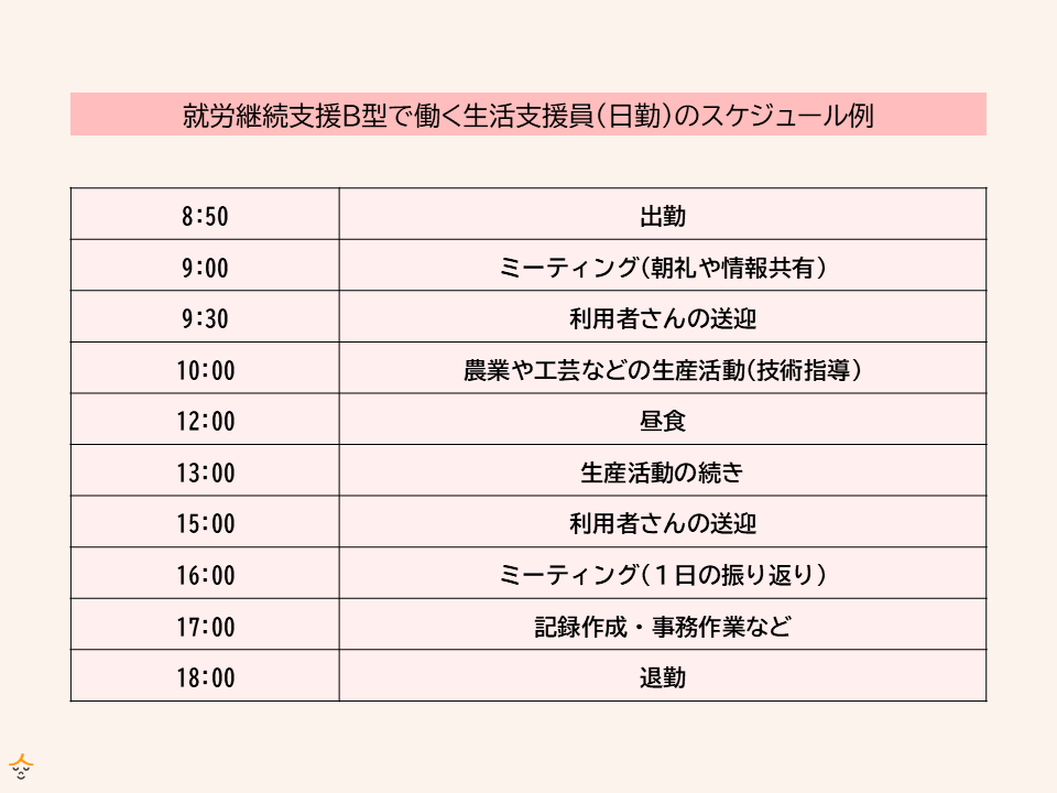 生活支援員　1日