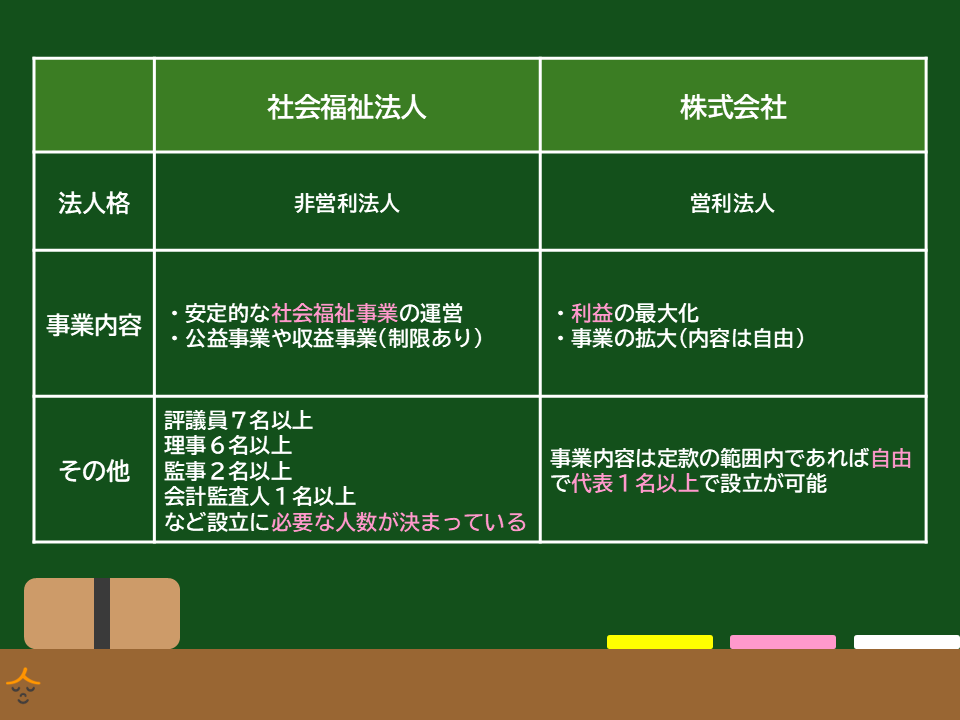 社会福祉法人と株式会社の違い