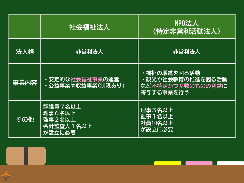 社会福祉法人とNPO法人の違い