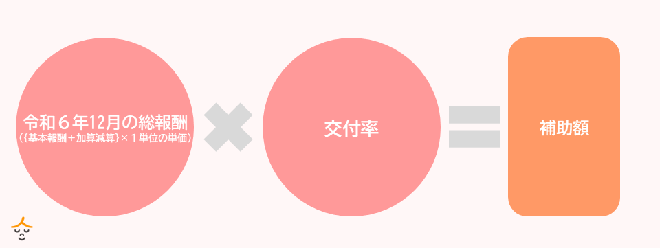 補助金　算定方法