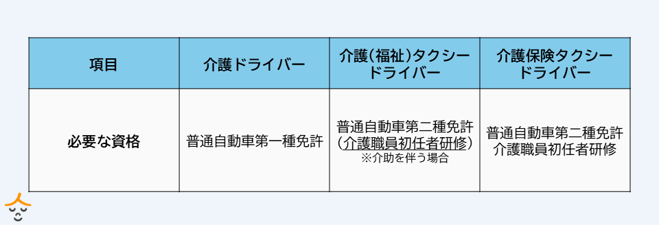 介護ドライバー　資格