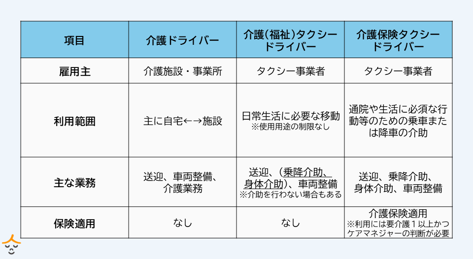 介護タクシー 福祉タクシー