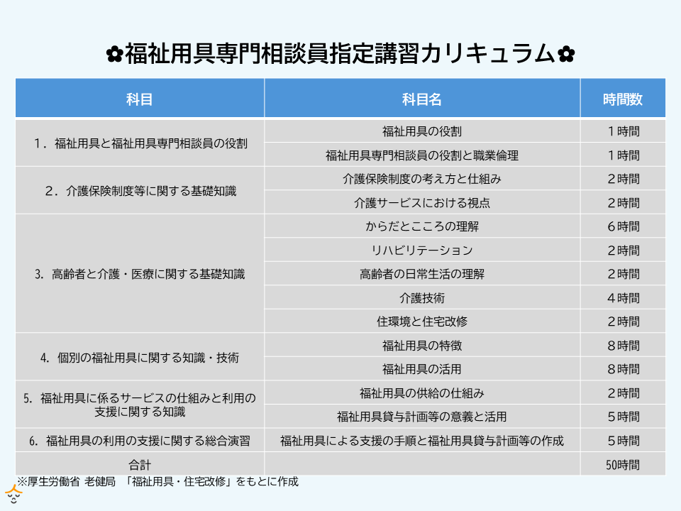 福祉用具専門相談員 指定講習カリキュラム