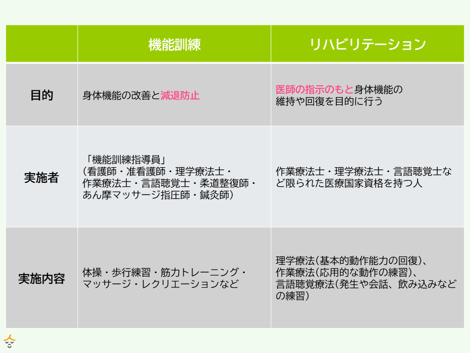 機能訓練とリハビリテーションの違い