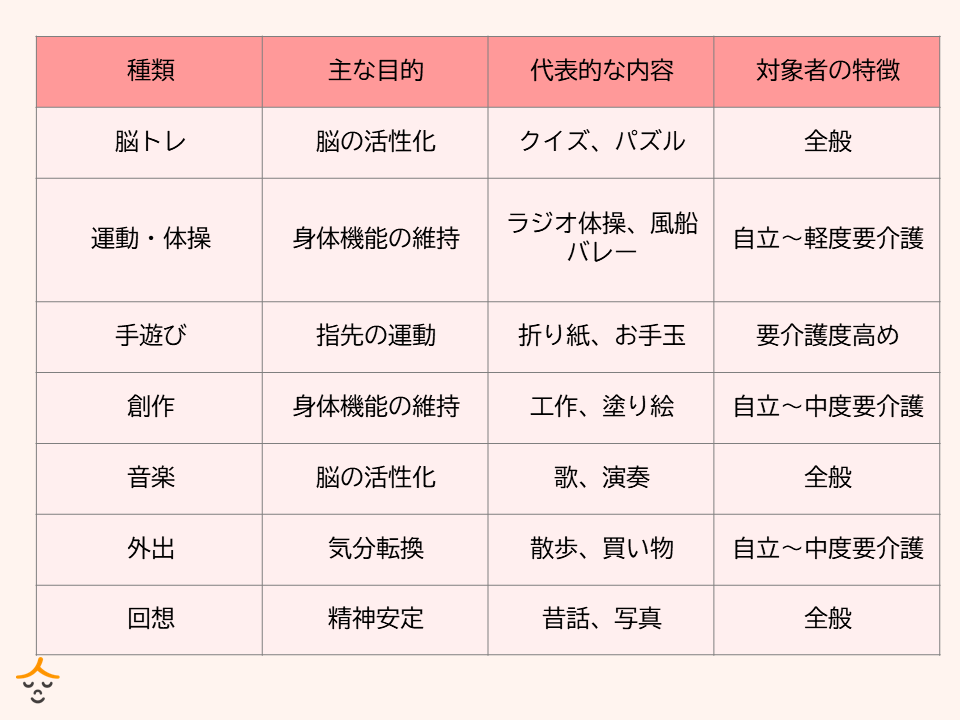 高齢者レク　種類
