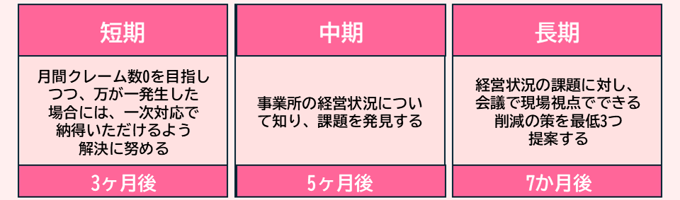 ベテラン介護職　目標