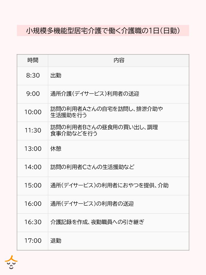 小規模多機能型居宅介護の１日の仕事の流れ　日勤