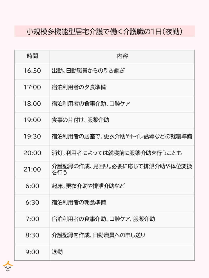 小規模多機能型居宅介護事業所職員の1日のスケジュール例（夜勤の場合）