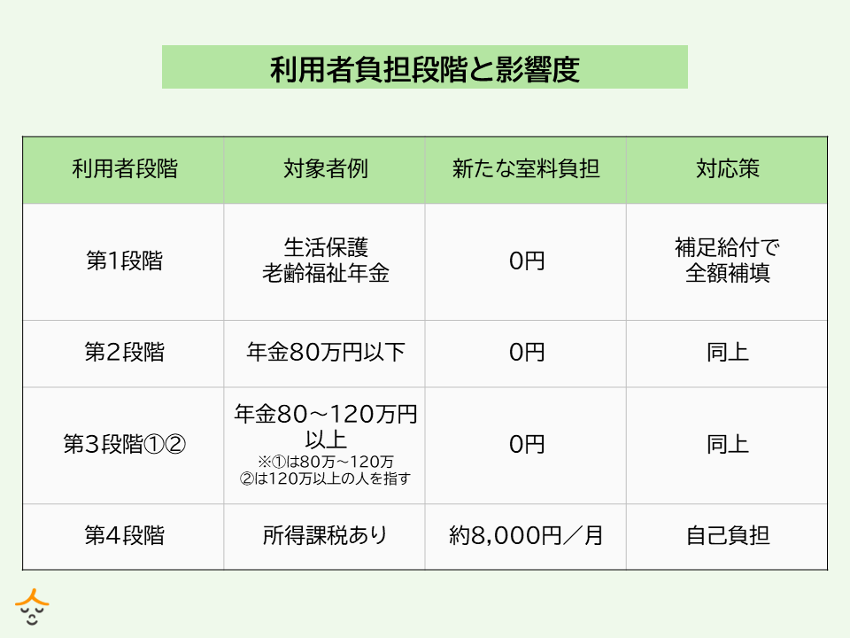 令和7年8月　室料負担 