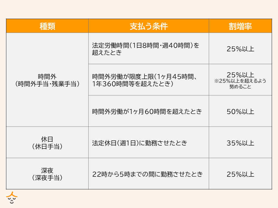 介護職 残業代 計算方法