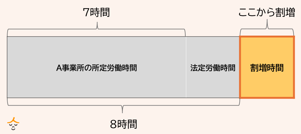 時間外手当 仕組み