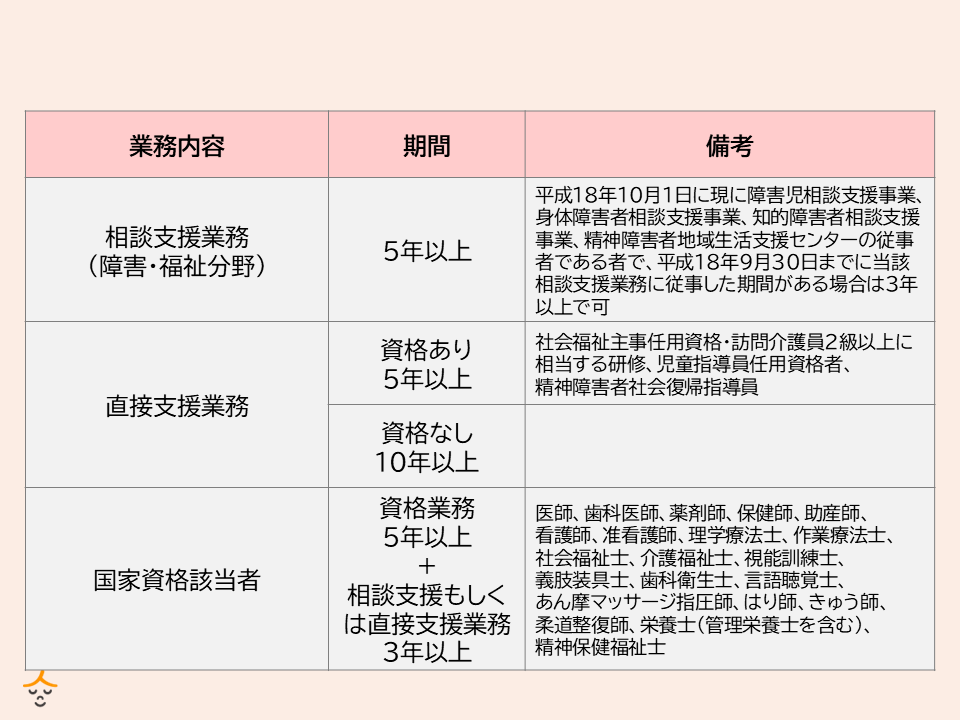 相談支援専門員になるために必要な実務経験